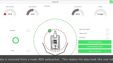 Sensor data visualisation