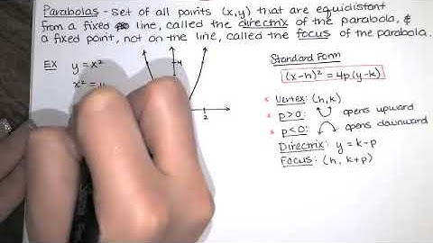 98. Conic Sections - Part 1 - Parabolas