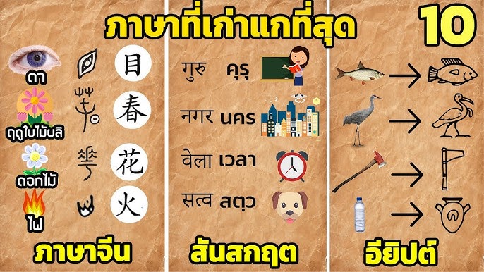 10 อันดับ ภาษาที่เรียนง่ายมากที่สุดในโลก 2022 (ถ้า......?) - Youtube