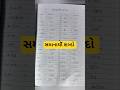 સમાનાર્થી શબ્દો || smanarthi sabdo||પર્યાય શબ્દો|| synonyms words #synonyms #education #gujarati