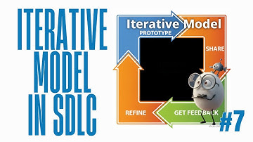 Iterative Model in SDLC Explained | Step-by-Step Phases, Advantages & Example | QA Vault