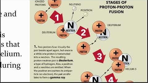 Fusion   Proton proton chain