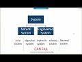 Ontology For Systems Engineering Part 1 