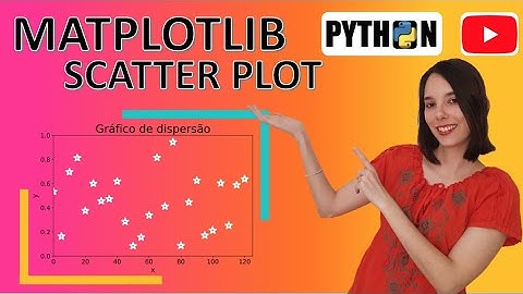Gráfico de Dispersão em Python - usando Matplotlib -- Aula 01