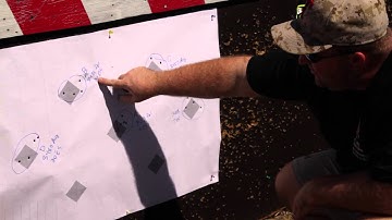 Custom Load Development- Range Video