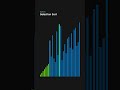 Selection Sort (30 Items) – Satisfying Sorting Animation