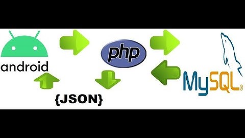 Mini Projet Android JSON php Mysql : gestion des utilisateurs provenant d