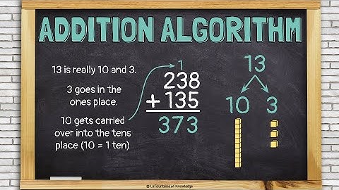 Addition Standard Algorithm