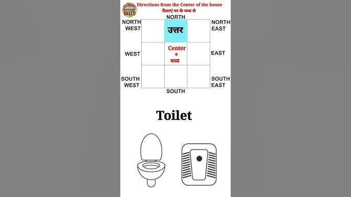 What to Do If Toilet is in North Direction: Expert Tips