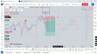 Trade execution on US100 using Goldbach confluence and ICT macros #goldbach #ict #macros