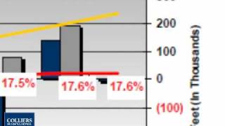 Office Market Report - Southwest Florida - Q4 2009 - Colliers