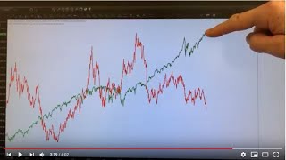 Relationship Stocks vs Bonds