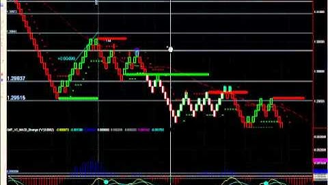 Reversal Sell Setup - Support And Resistance Stop.mp4