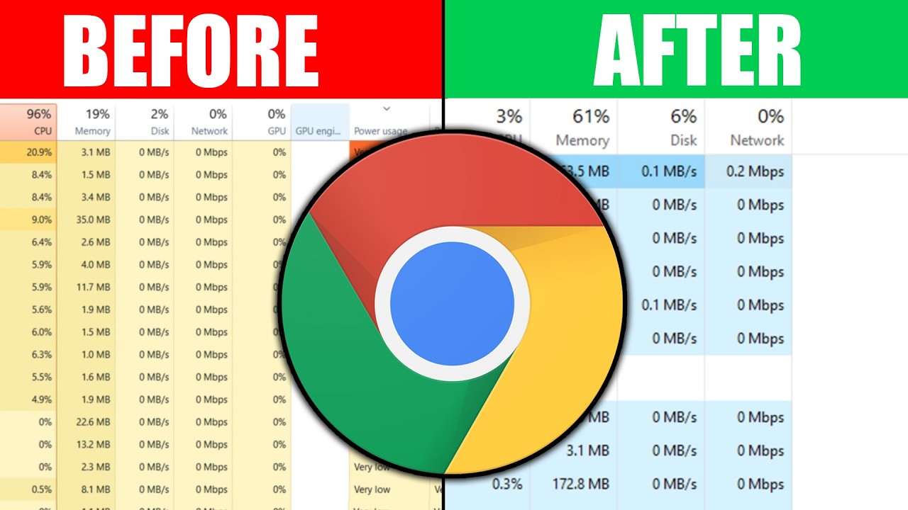 How to Fix High CPU Usage in Google Chrome (2026 Fix) - YouTube