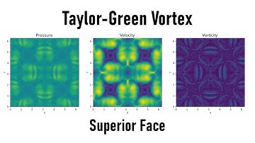 3D Turbulence - Pseudo-spectral DNS Simulation in Python - Taylor–Green Vortex - Top face