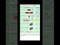 electric components&amp; their symbols#shorts#class7science #shortscience#education#science #electricity