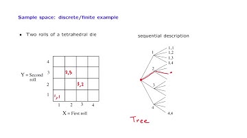 L01.3 Sample Space Examples