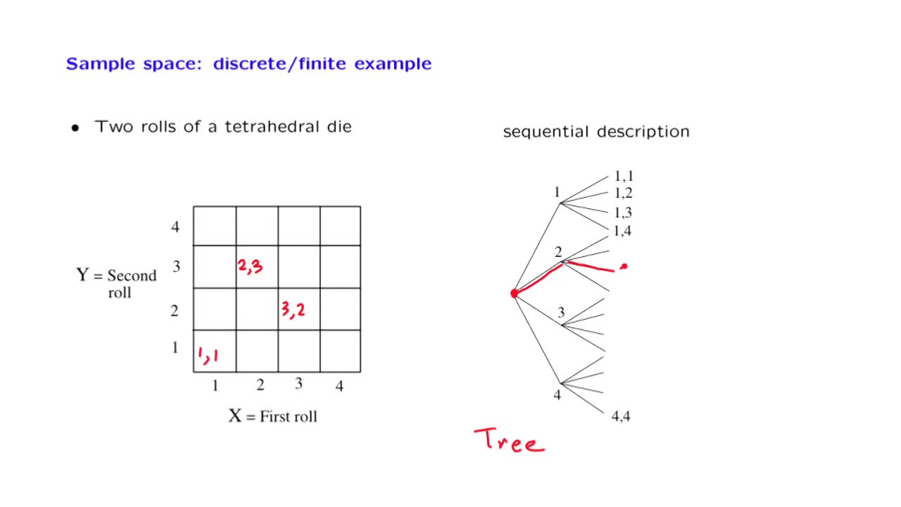 Space examples