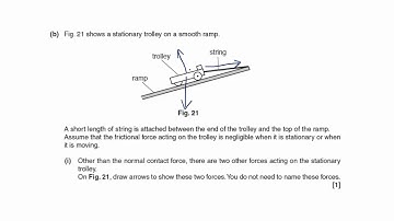 Breadth in physics 2016 Q21