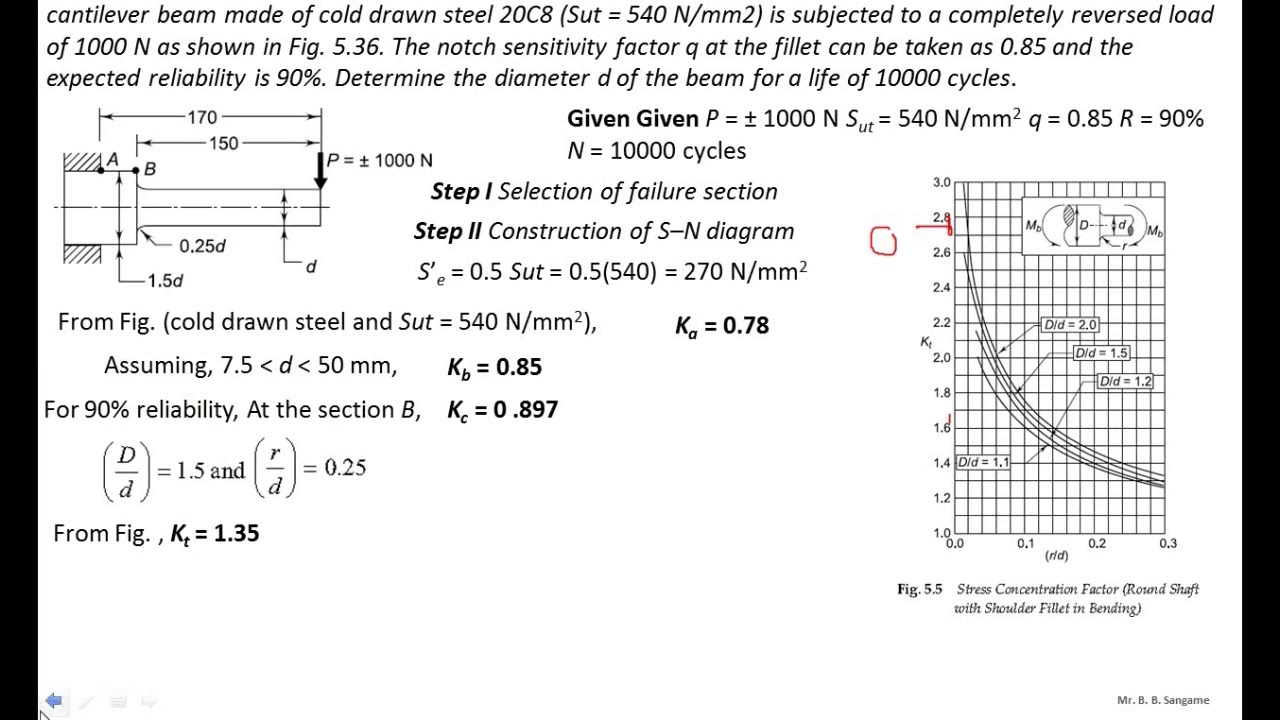 Infinite life problems (Reversed load)