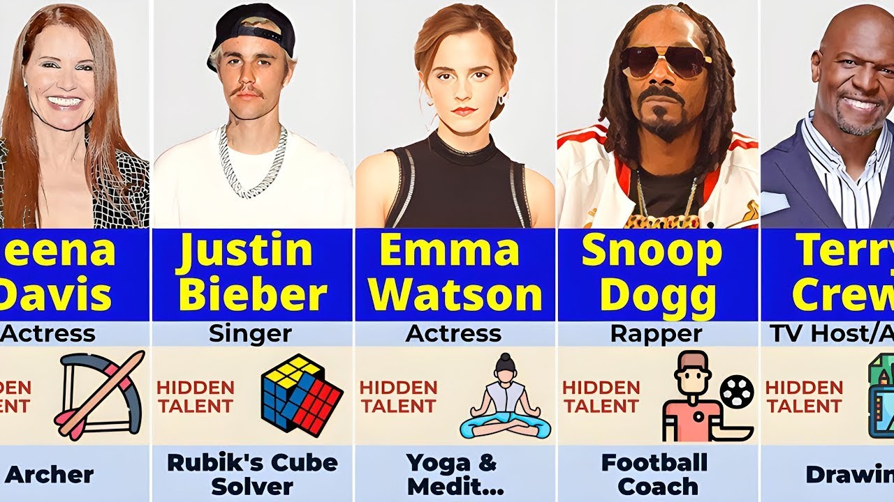 Exclusive Insights Celebrities' Hidden Talents Info Perspective
