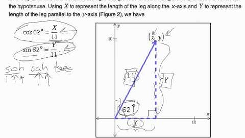 Finding the components of a vector.mov