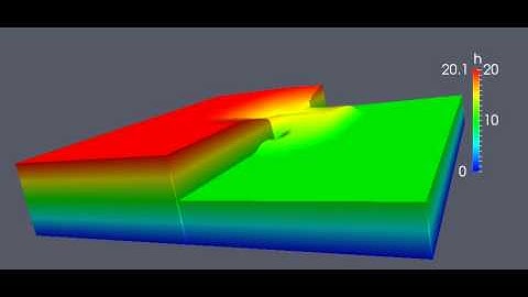 Partial dam break in shallow waters. 3D view