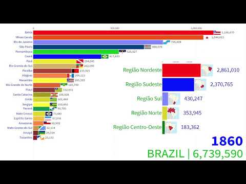 Vídeo: Qual é a população do Brasil em 2020?