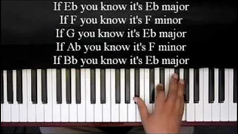 Picking Out Choir Parts Using A Piano | Playbyhear.com