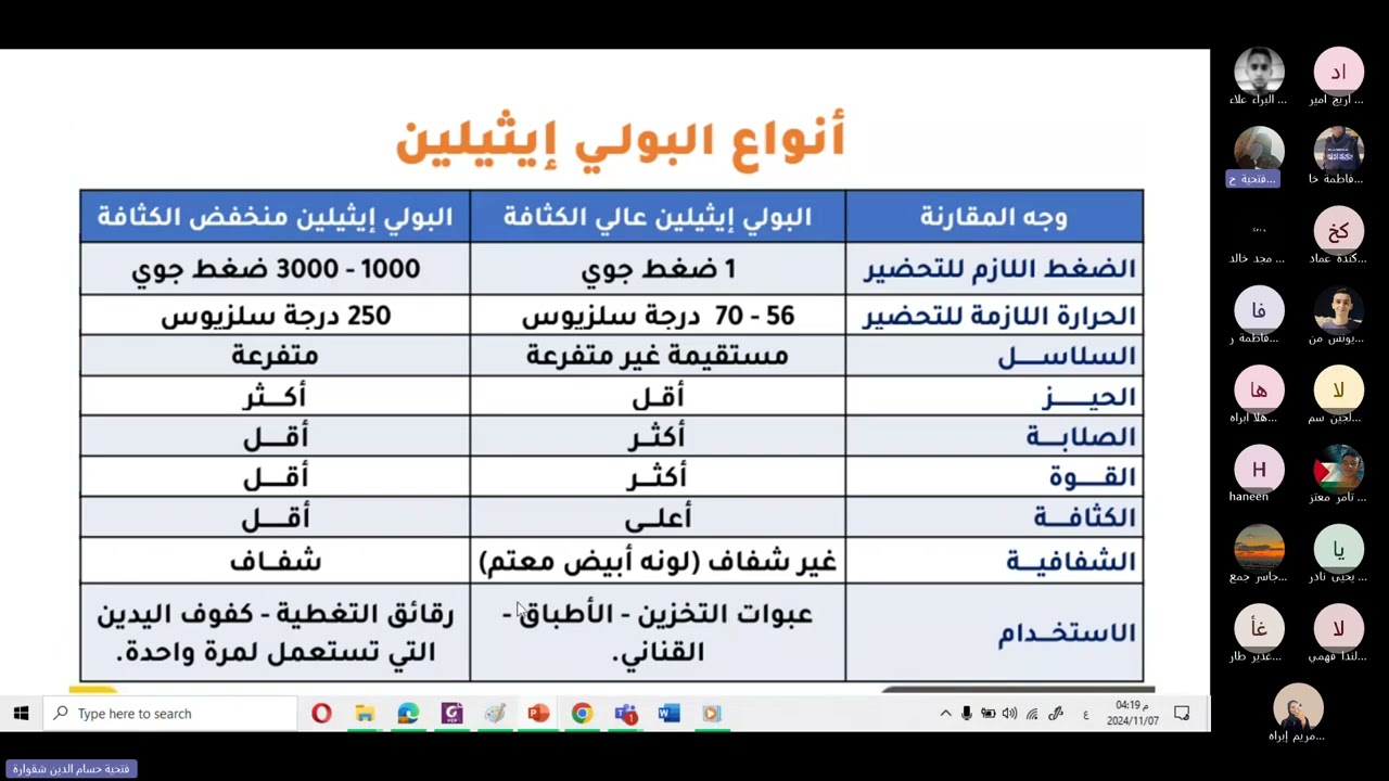 3 حصة الثقافة العلمية توجيهي أدبي 7-11 (أنواع الألياف)