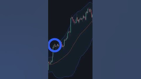 How To Trade Bollinger Bands **Best Method** 📈