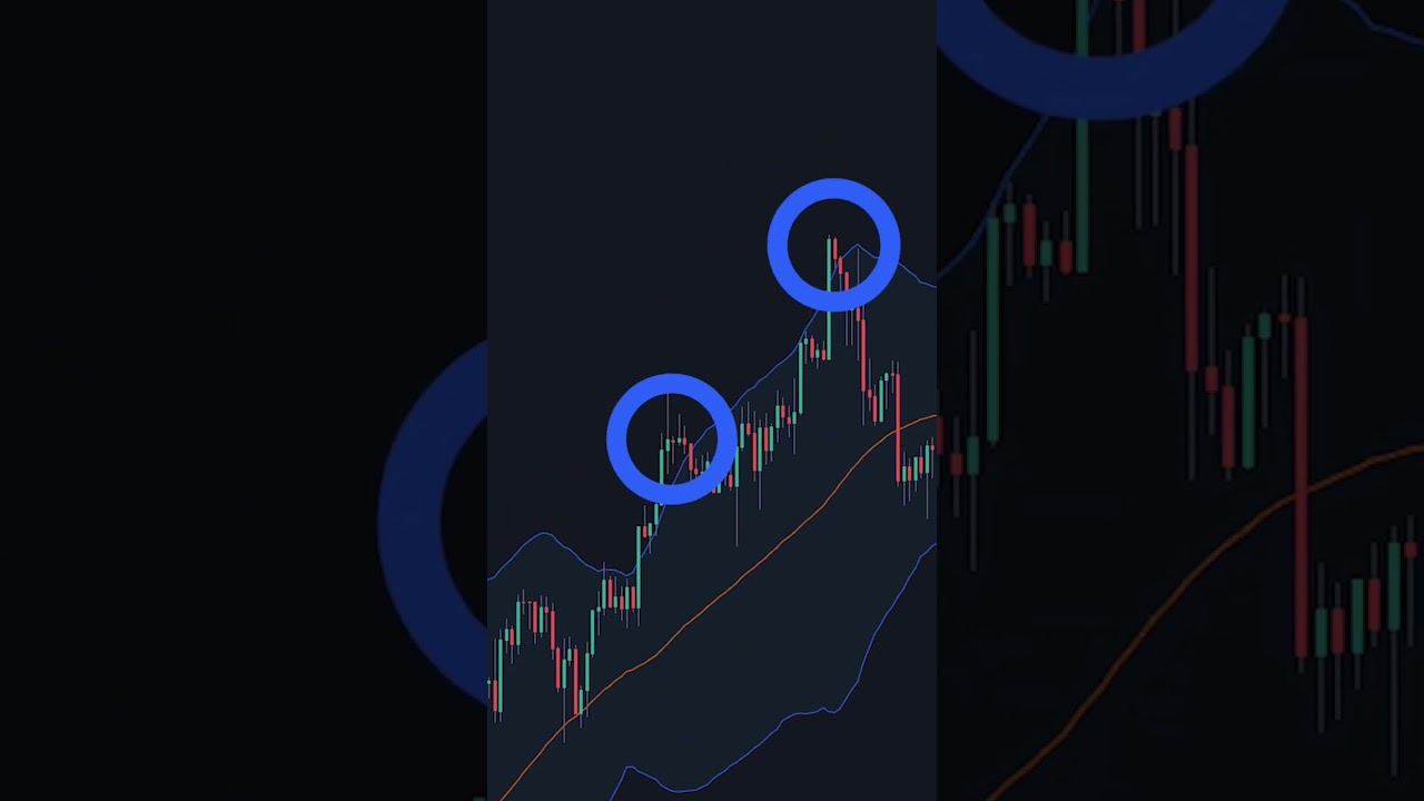 ⁣How To Trade Bollinger Bands **Best Method** 📈