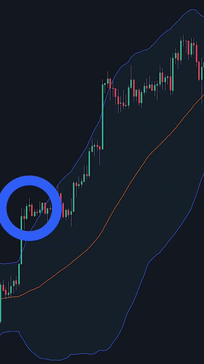 How To Trade Bollinger Bands **Best Method** 📈