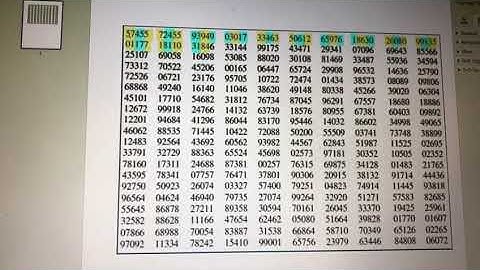Random Digits Table