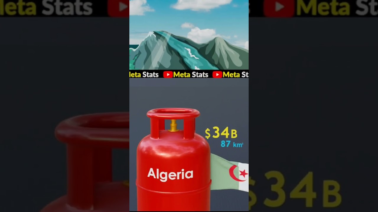 Natural Gas Producing By Countries Per Year 2023 