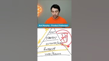 How to Align Stakeholders to your Product Roadmap