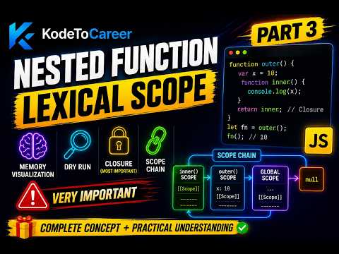 Part 3|Nested Function|Lexical Scope (very important |Closure (Most important)| Memory Visualization