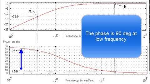 H4621852 - Bode Plot Example and Interpretation
