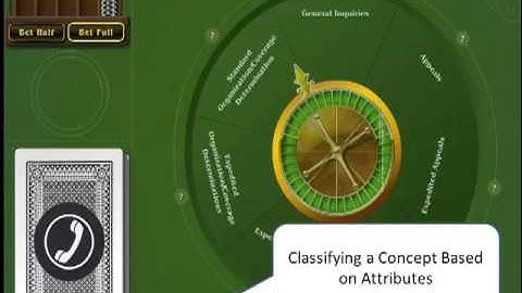 Gamification for Learning - Interview with Karl Kapp