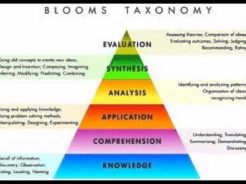 Bloom's Taxonomy