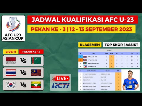 JADWAL KUALIFIKASI PIALA ASIA U23 PEKAN KE 3 - TURKMENISTAN vs INDONESIA - KLASEMEN PIALA ASIA U23