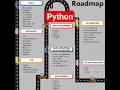 Python end to end roadmap