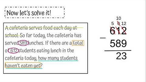 CUBES Strategy for Word Problems