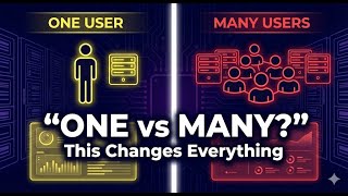 Citrix Troubleshooting Starts Here: One User or Many Users?