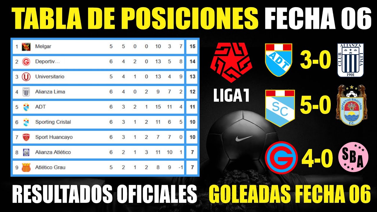 Tabla de Posiciones Liga 1 PERÚ Apertura 2025 HOY⚽ GOLEADAS en la Fecha ...