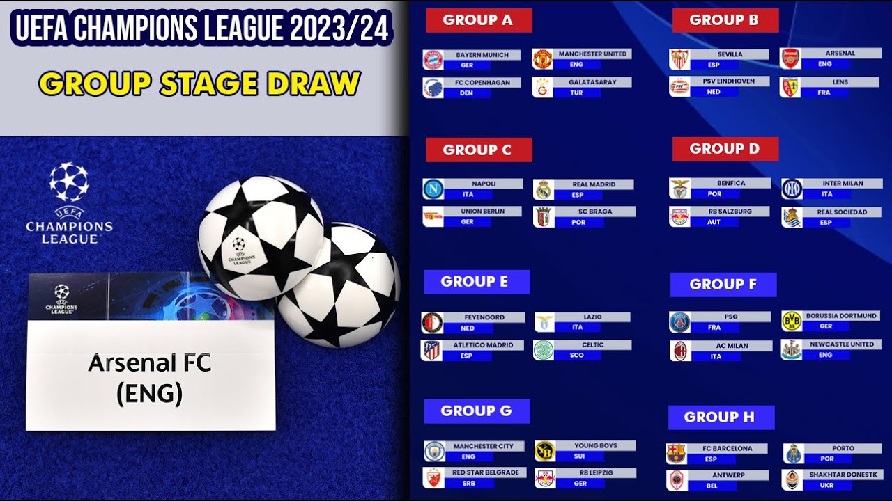 Champions League 2023/24: Groups, fixture dates and who are favourites? -  BBC Sport