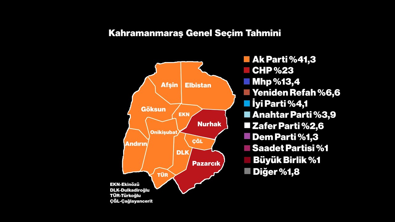 46-Kahramanmaraş Genel Seçim Tahmini(2026 Şubat)