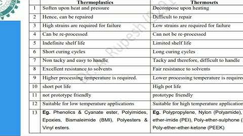 UNIT-II Advanced Materials (POLYMER COMPOSITES ) (Lecture-2)
