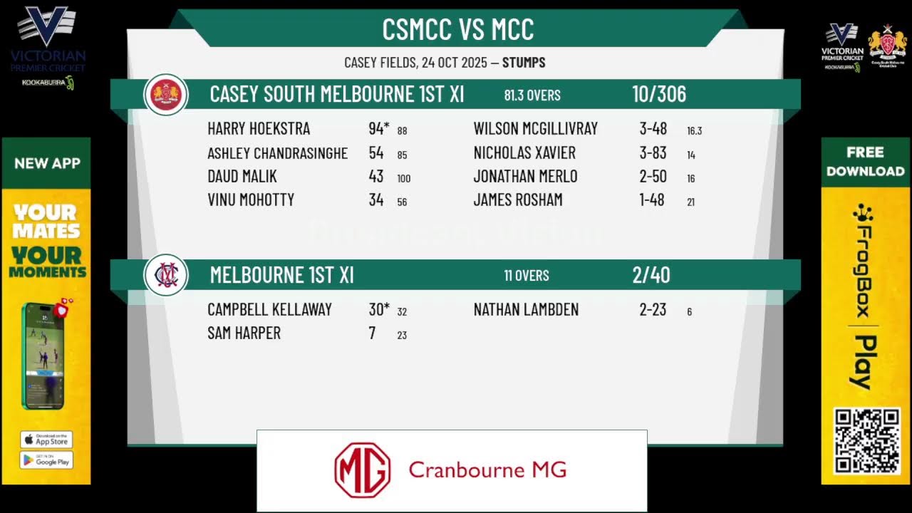 Casey South Melbourne 1st XI v Melbourne 1st XI