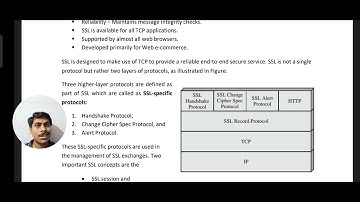 SSL architecture in network security and cryptography